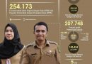 Lowongan besar-besaran CPNS dan PPPK 2019
